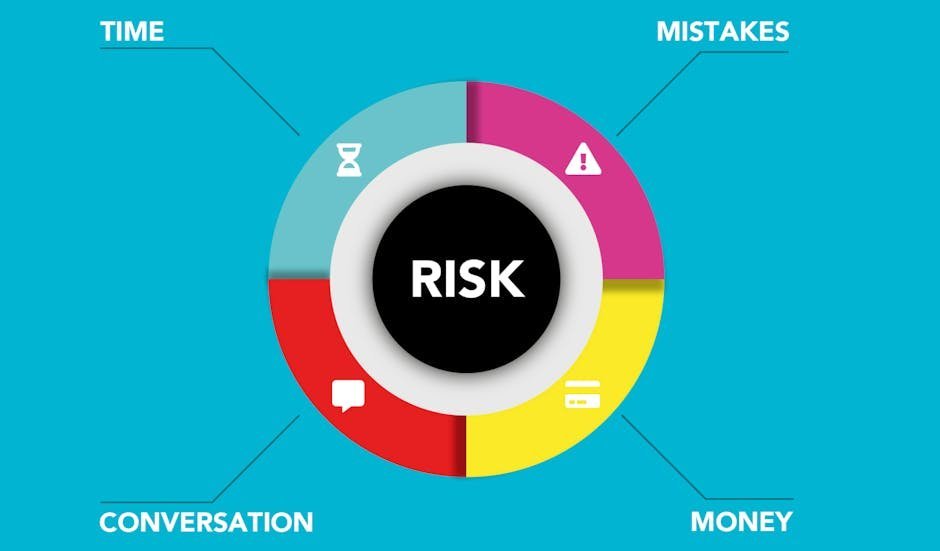 A vibrant infographic illustrating risk management with focus on time, money, conversation, and mistakes.